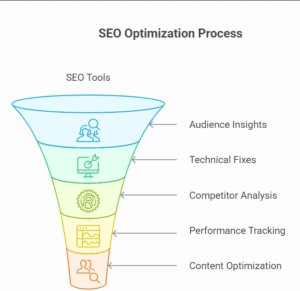 SEO Tools
