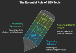 SEO Tools
